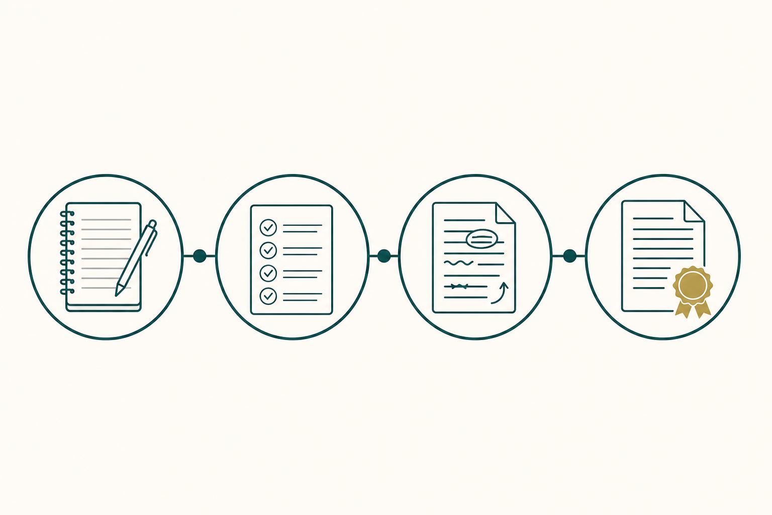 Editorial four-step timeline illustration showing the Common App essay drafting process from brainstorm notebook to checklist to revised draft to a finished essay with a gold seal.
